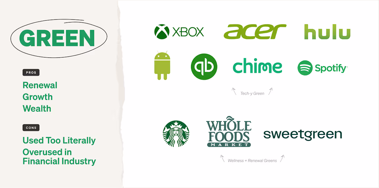 Brands using the color green and the emotions it communicates