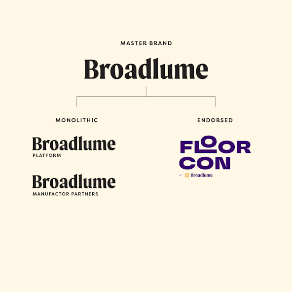 Broadlume brandarch rec4